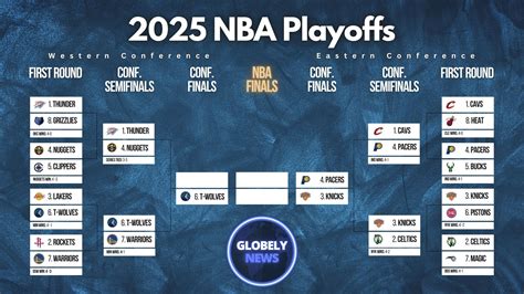 nba brackets|nba playoffs 2022 brackets.